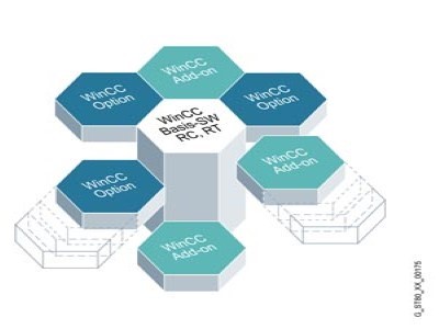 WinCC/Open Development Kit (ODK)